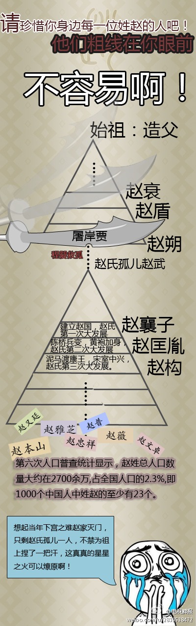 aϤ