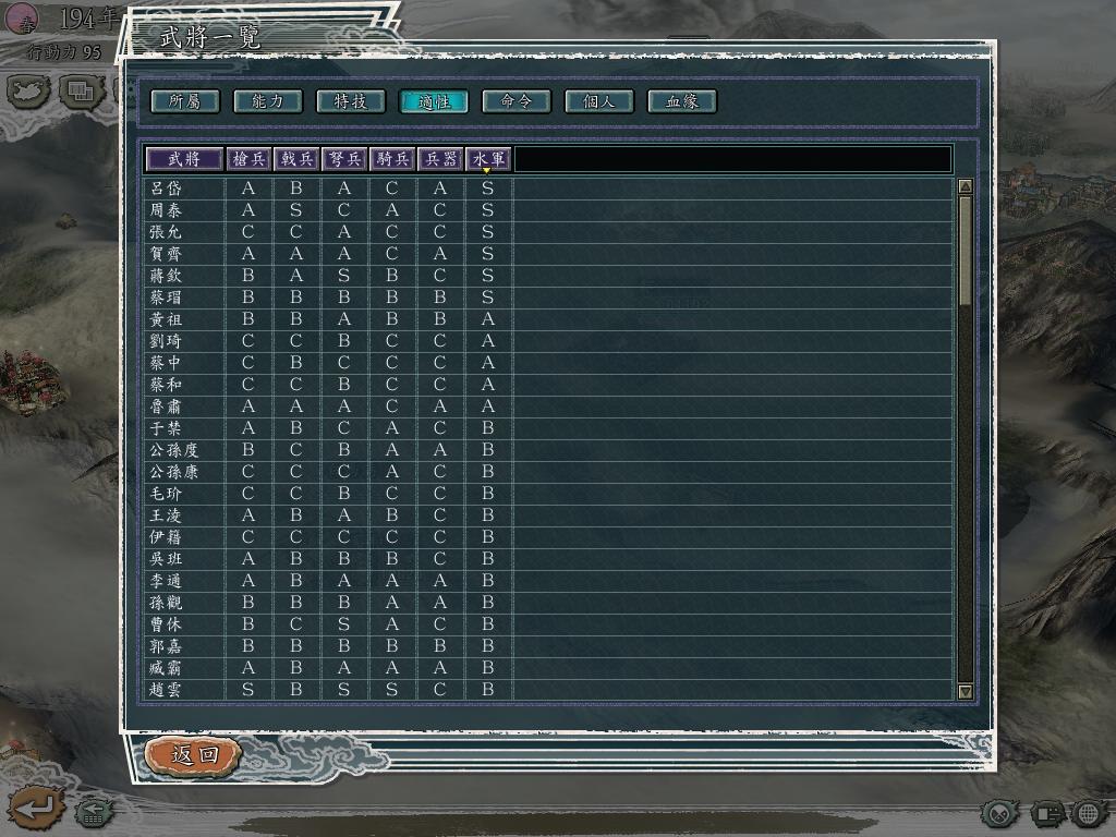 aϤ